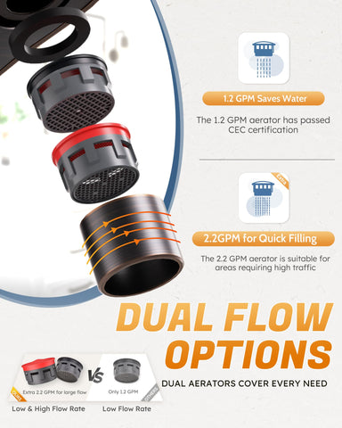WOWOW 1.2 GPM aerator for reduced water use during daily tasks