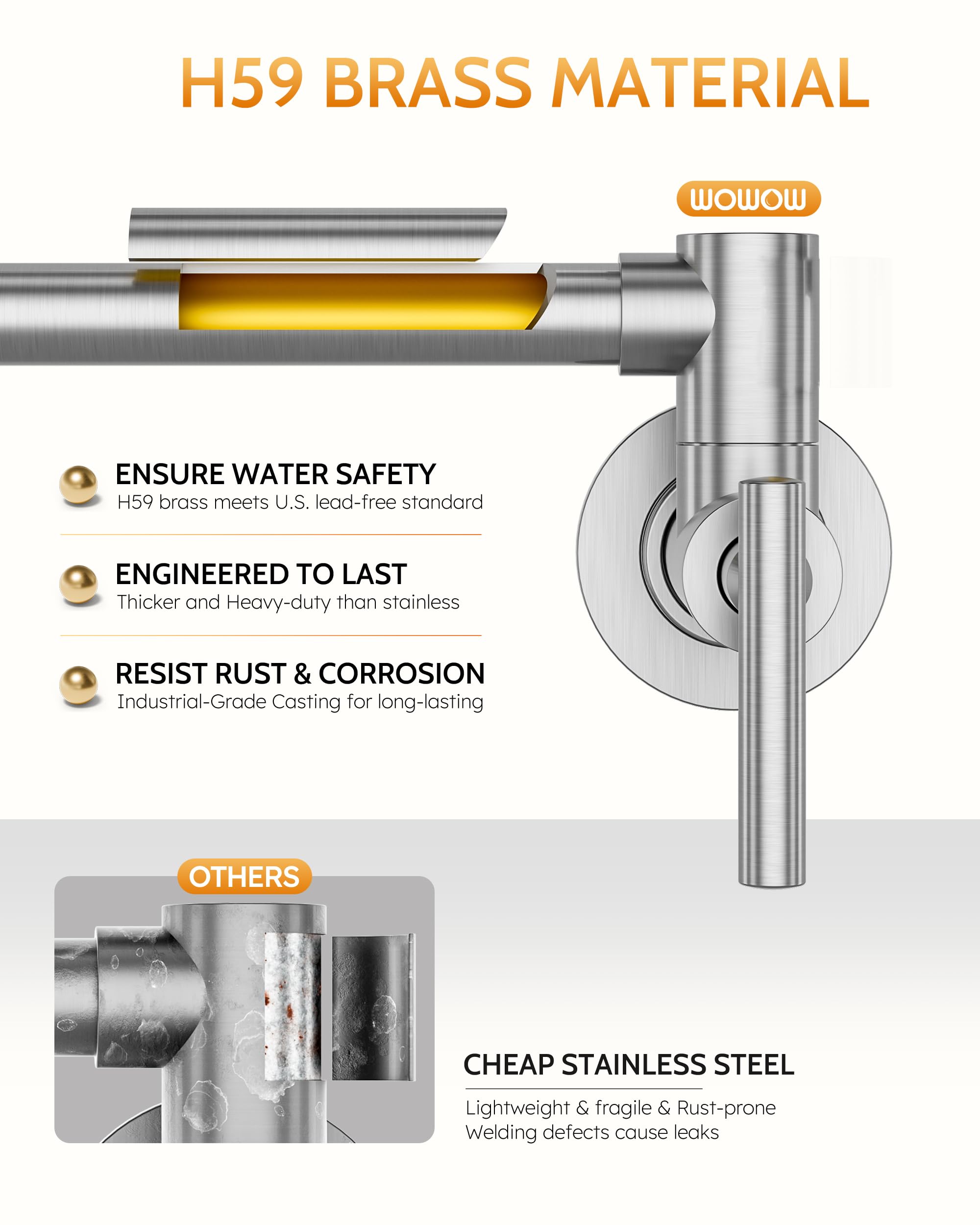 WOWOW pot filler valve detail illustrating dual brass cartridges for reliable control