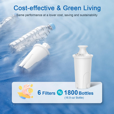 WSKFDTI filter reduces plastic waste by replacing disposable bottles.