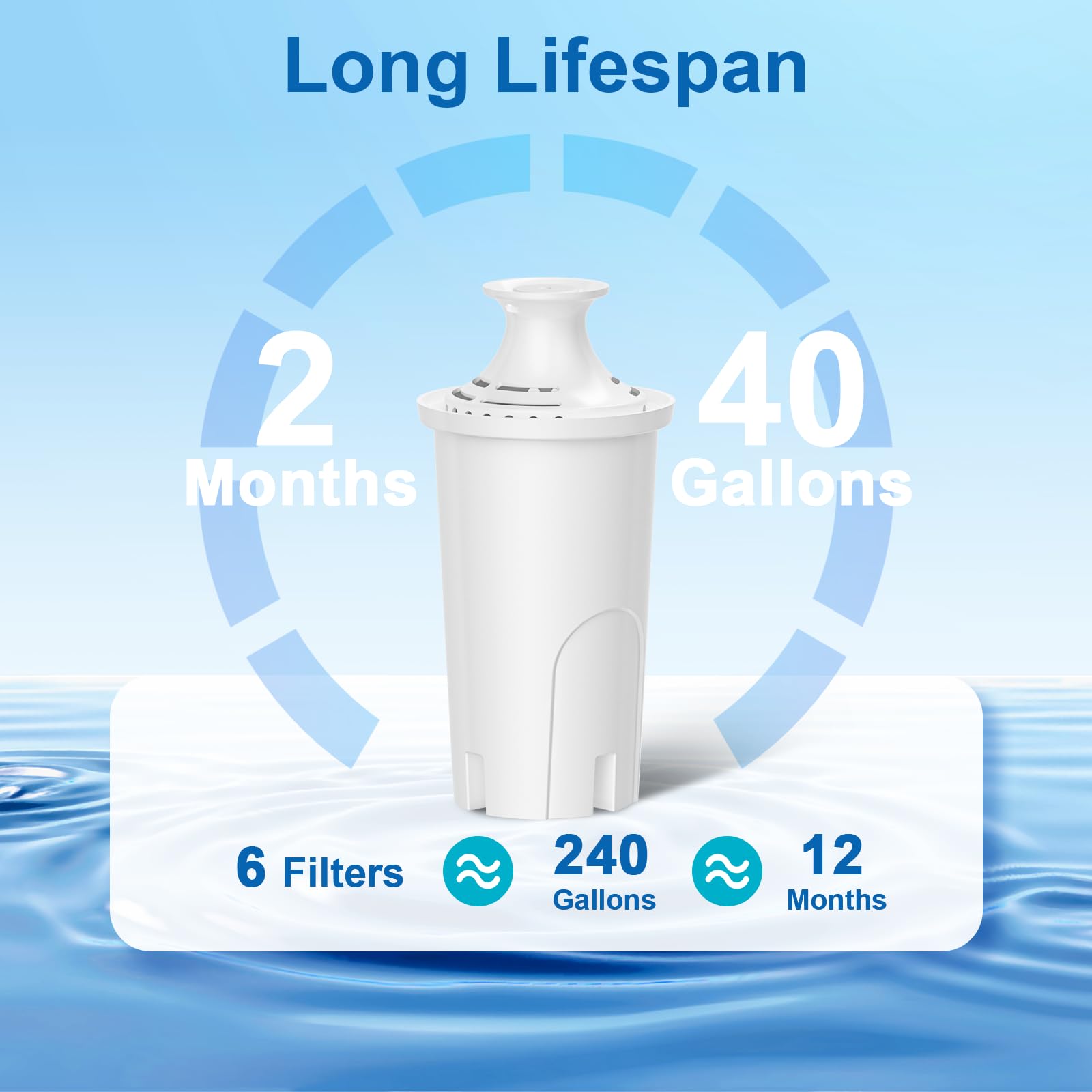 WSKFDTI compatible with Brita pitchers and Mavea dispensers.