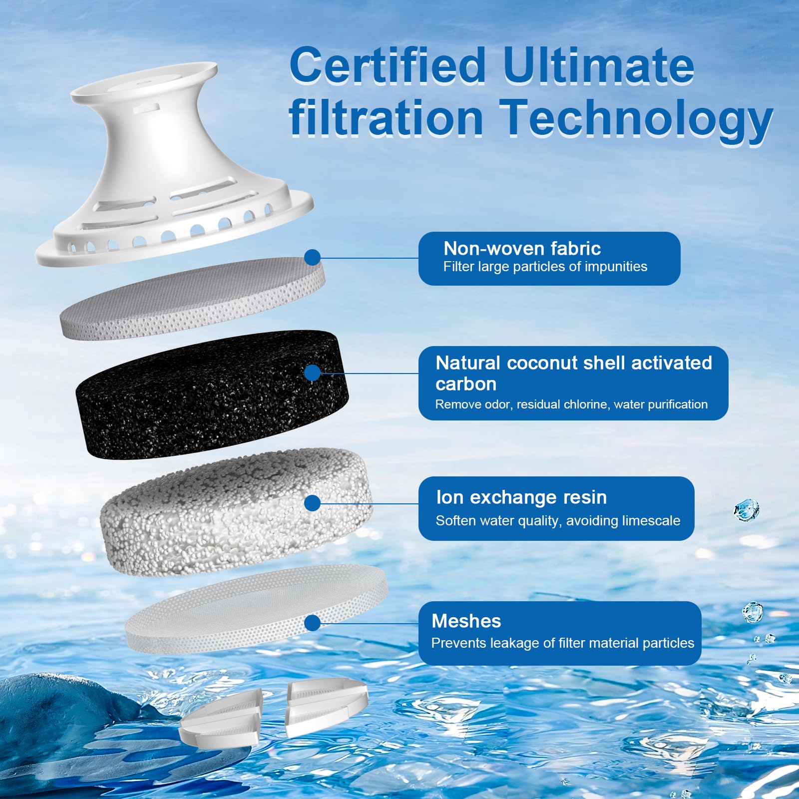 WSKFDTI replacement filters cover up to 40 gallons of water.