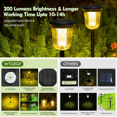 Lights shown as a ready-to-install arrangement in a garden