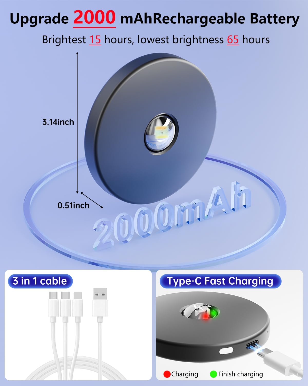 WTXPZM puck light magnetic adsorption for tool-free mounting