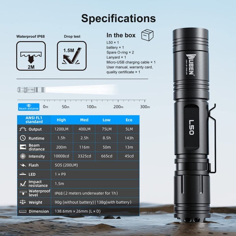 WUBEN L50 beam range capable of reaching up to 200 meters