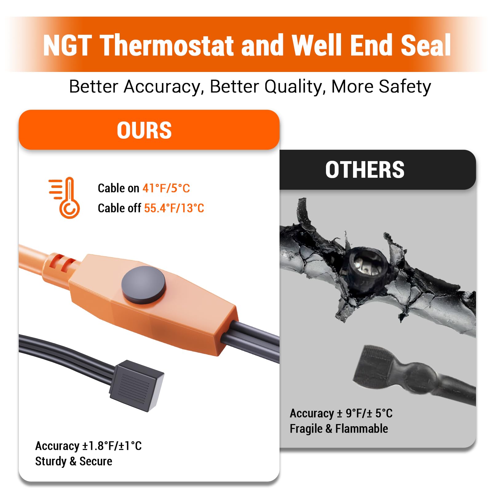 WUKHG compatibility with metal and plastic pipes from 0.4 to 1.5 inches