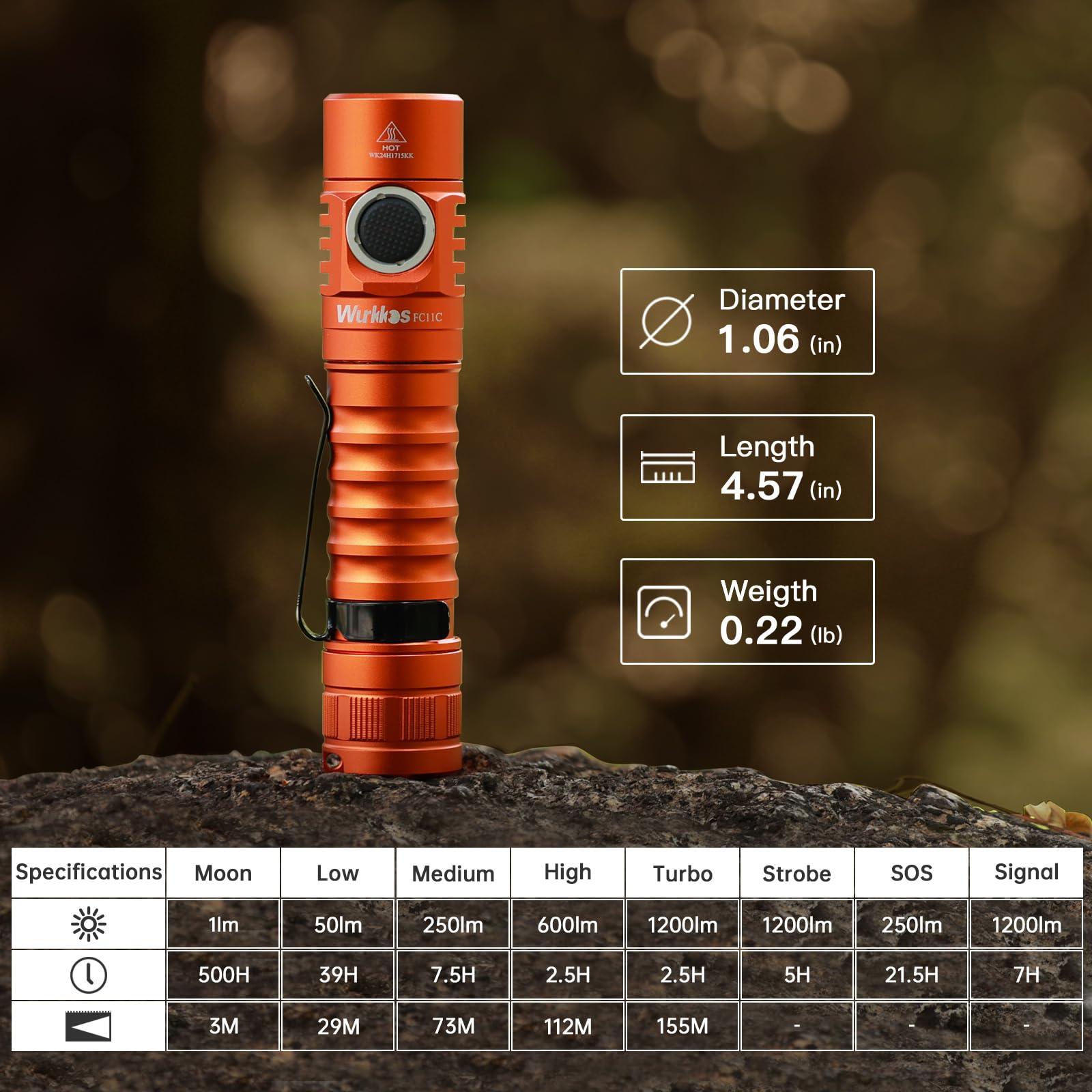 Wurkkos FC11C Type-C port for quick, convenient recharging on the go.