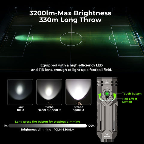 Wurkkos HD02 green light aids signaling and close-quarter navigation.