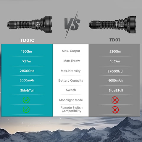 Wurkkos TD01C emergency lighting mode for safety scenarios