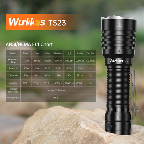 Wurkkos TS23 attack head shown for emergency self defense scenarios