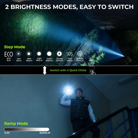 Wurkkos TS28 modes image showcases eight levels and smooth ramping for flexibility