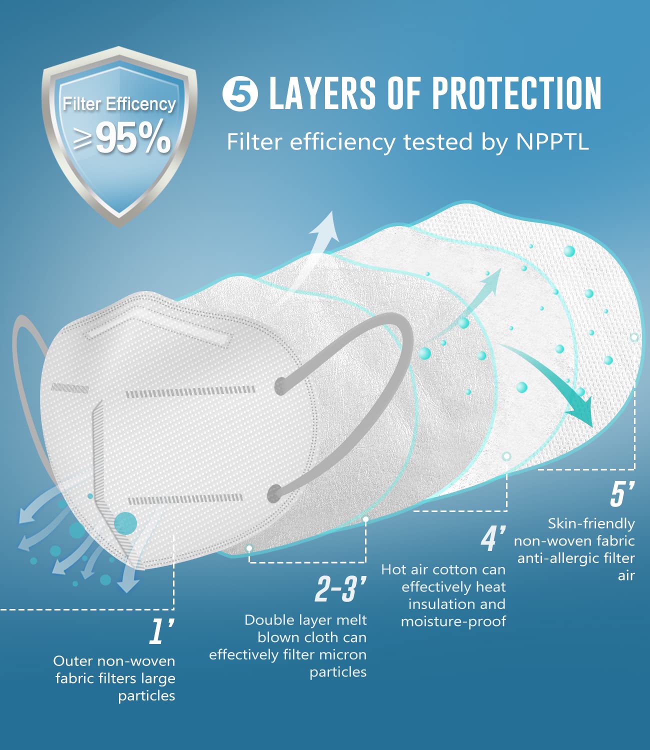 WWDOLL KN95 mask soft inner layer feels skin-friendly.