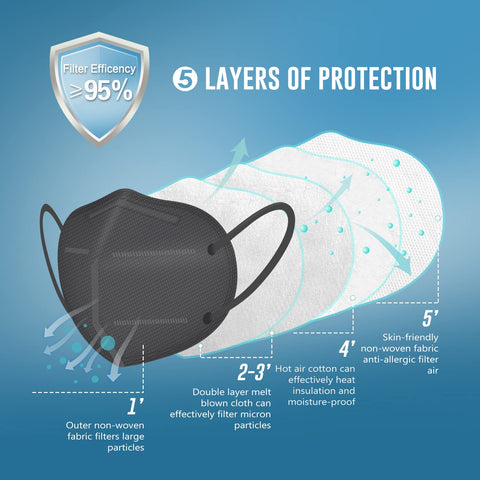 WWDOLL KN95 mask 5-layer inner structure highlights high filtration potential.