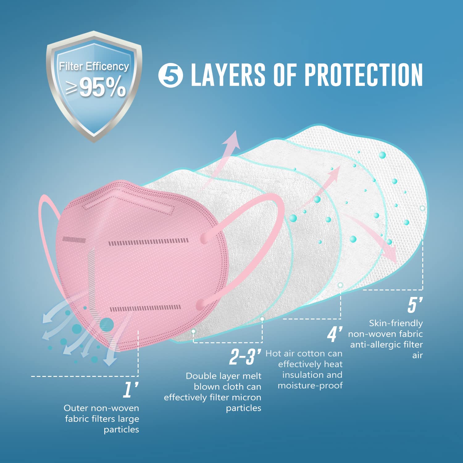 Inner soft fabric layer of WWDOLL KN95 mask for comfortable wear in pink