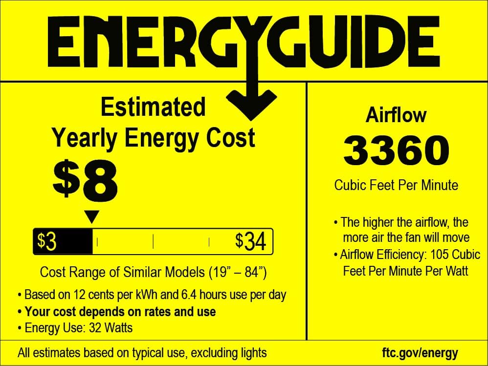 WWM energy efficient fandelier technology reduces energy use