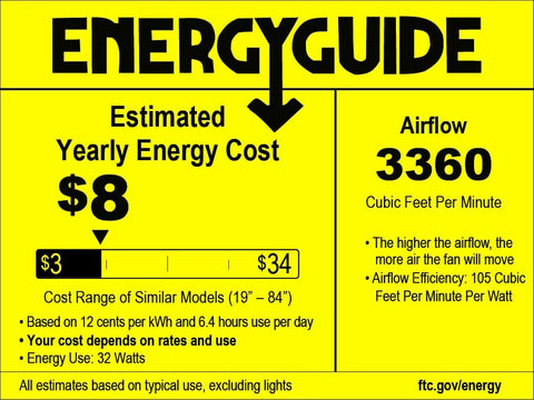 WWM energy efficient fandelier technology reduces energy use