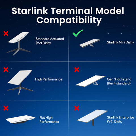 WXPSKY Starlink Mini Battery Pack off-grid use supports long-lasting power.