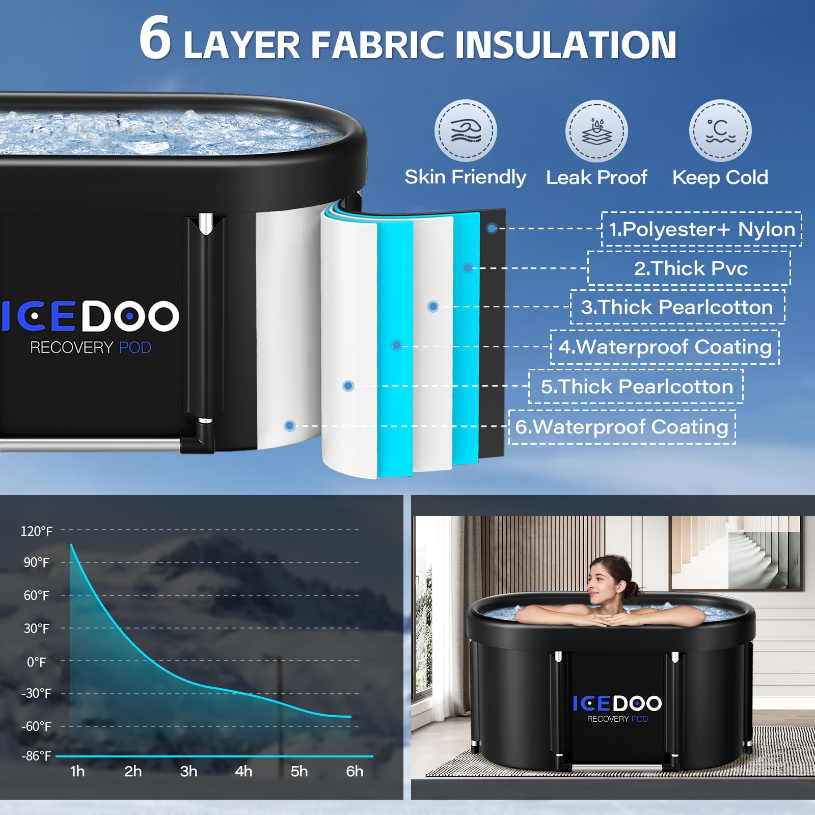 Wxtkkom sturdy portable drop-in tub with aluminum rods on uneven surfaces.