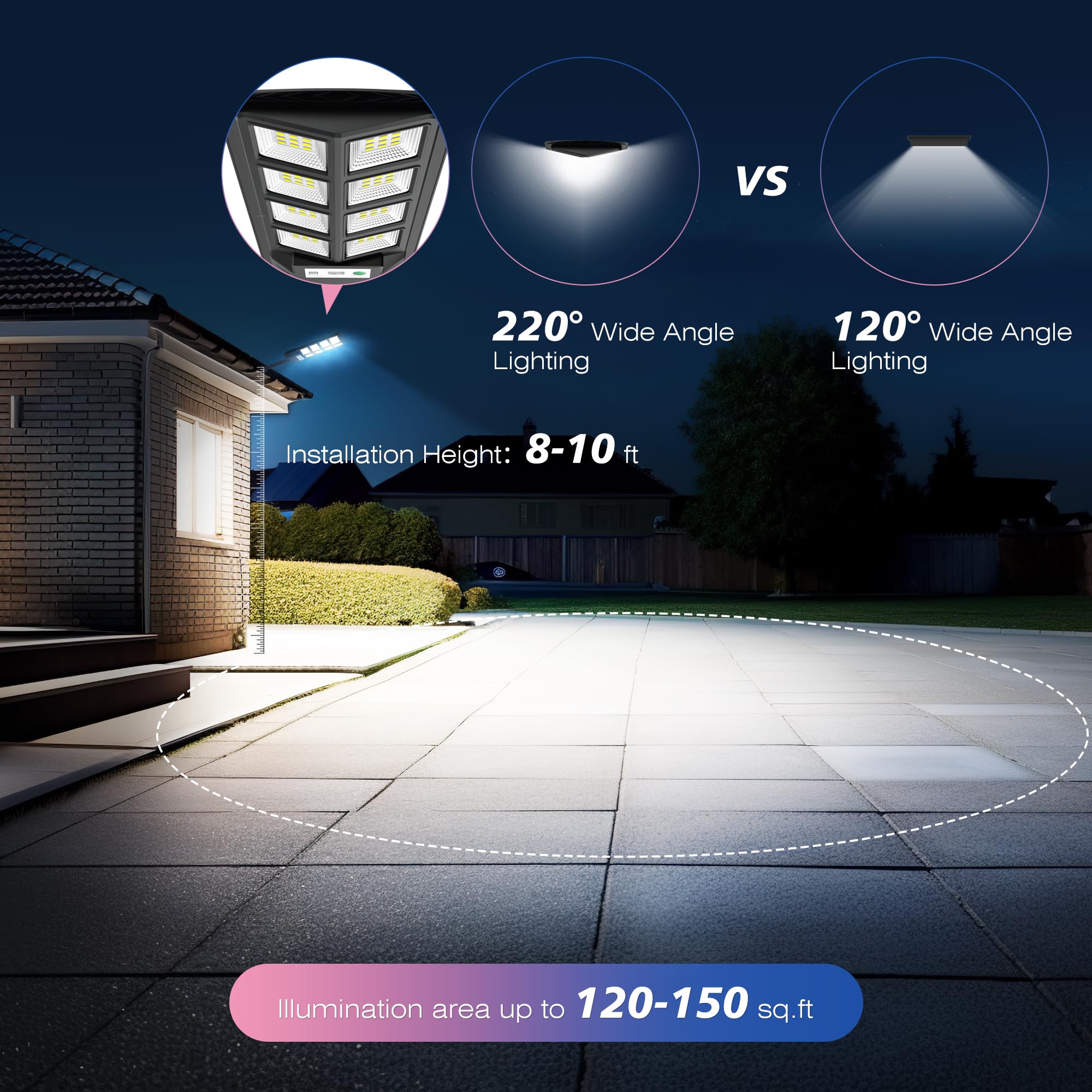 WYWNA motion sensor spotlight detects movement up to 200 inches