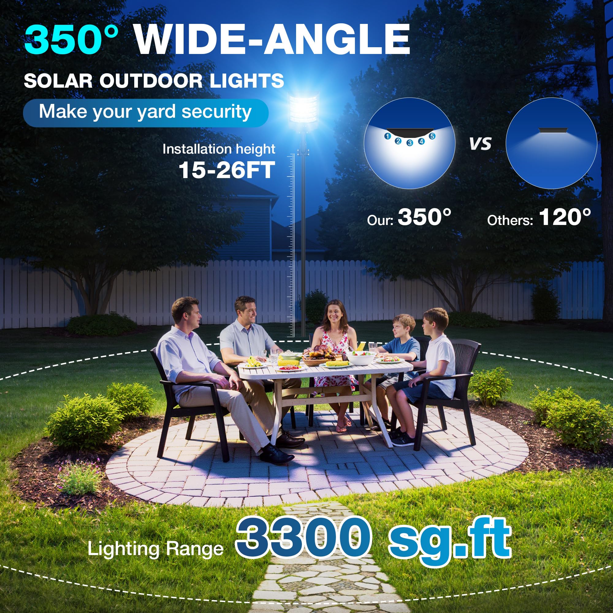 WYWNA solar street light with motion sensor enhances security at night.