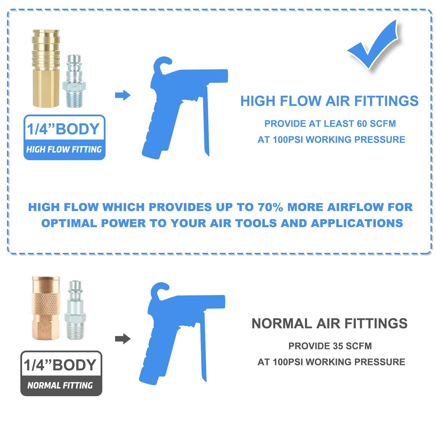 WYNNsky brass coupler body detail highlights corrosion resistance and durability.