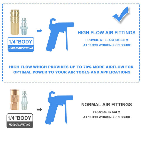 WYNNsky brass coupler body detail highlights corrosion resistance and durability.