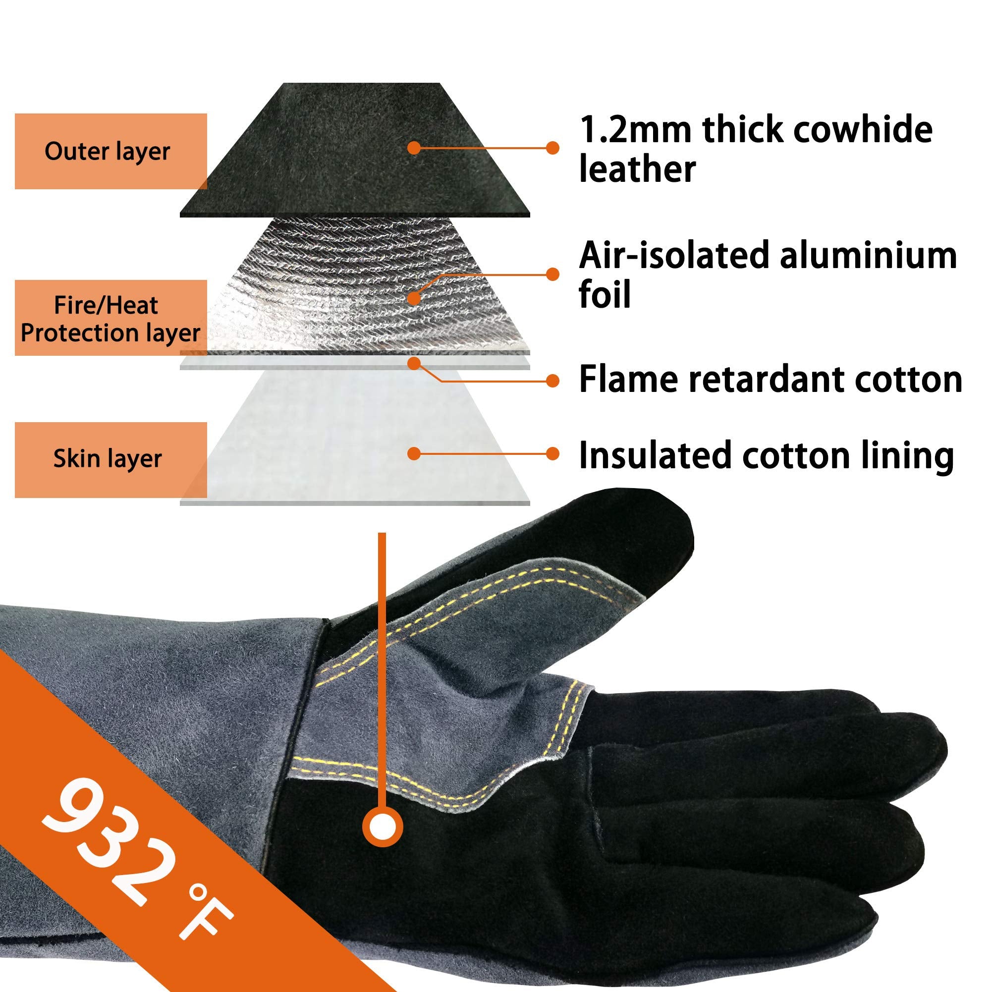 WZQH gloves extended sleeve in use beside hot grill offering forearm coverage