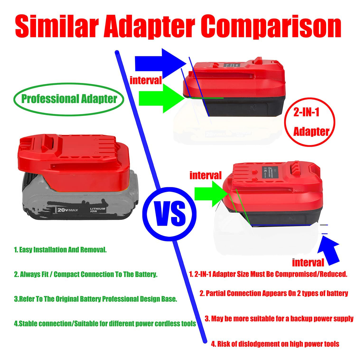 X-Adapter demonstrates DeWalt 20V MAX battery use with Craftsman V20 tools.