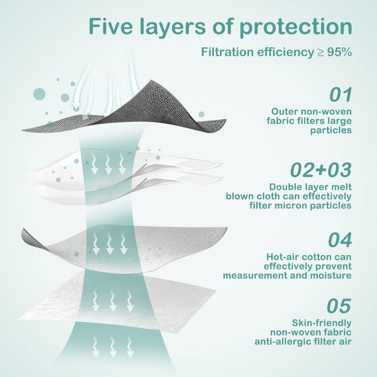 x-aokos kn95 3d contoured fit minimizes gaps and improves comfort.