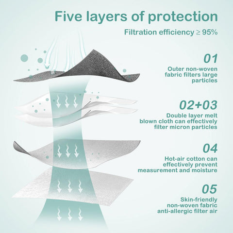 x-aokos kn95 3d contoured fit minimizes gaps and improves comfort.