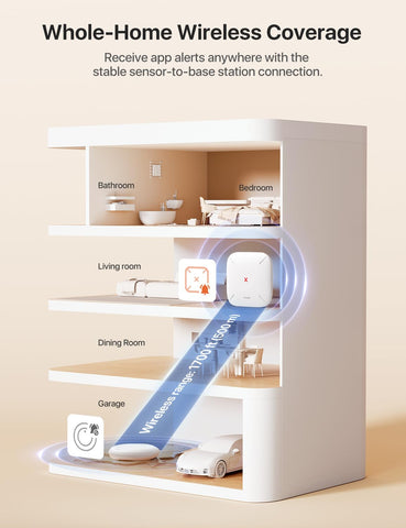 X-Sense compact 0.7 inch thick unit fits tight spots.