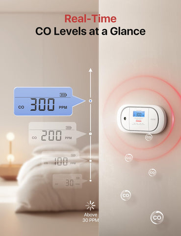 X-Sense XC01-R Figaro sensor provides reliable CO measurement