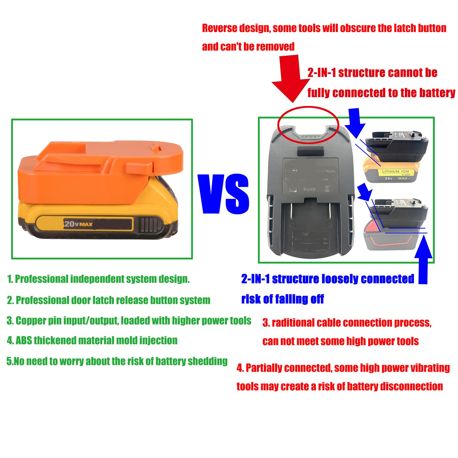 X-Adapter with DeWalt 20V MAX lithium battery for cross-brand use