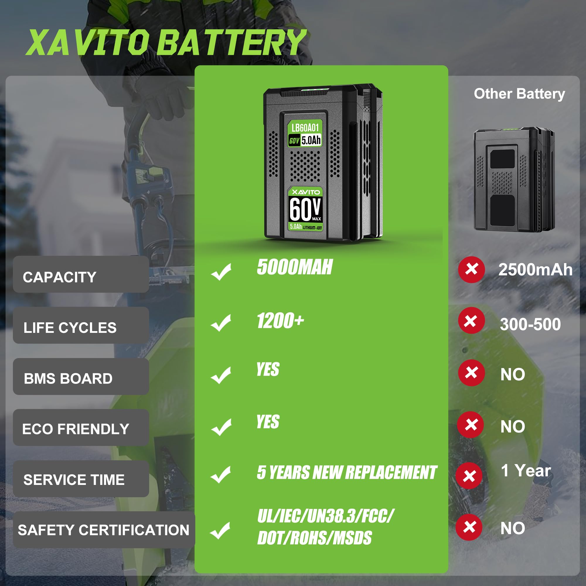 XAVITO 60V charger compatibility with Greenworks CH60R00 and more.
