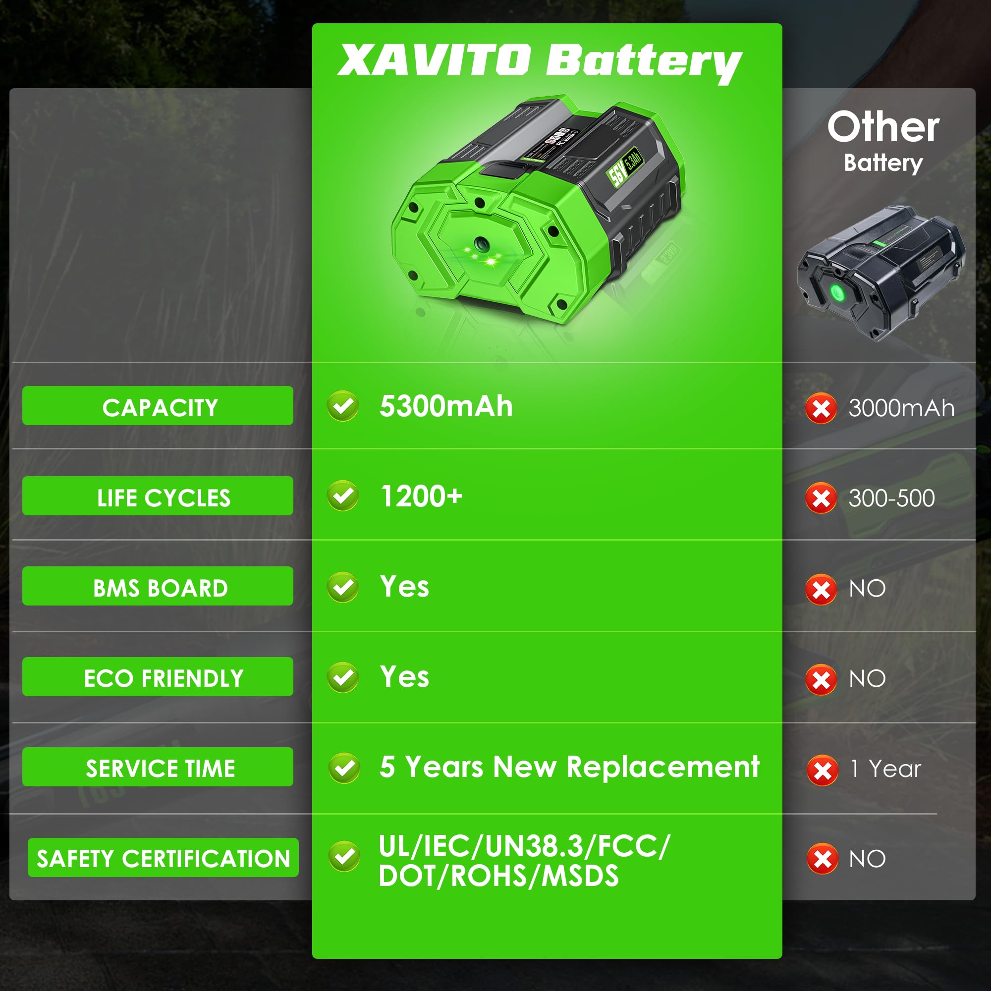 XAVITO 56V 5300mAh with smart BMS protection label