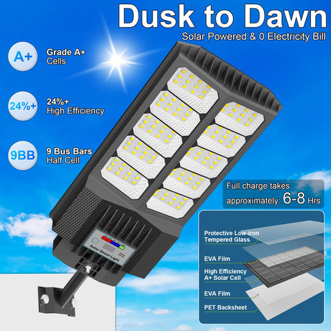 Close-up of XCQMHF LED panel showing high brightness for clear night visibility.