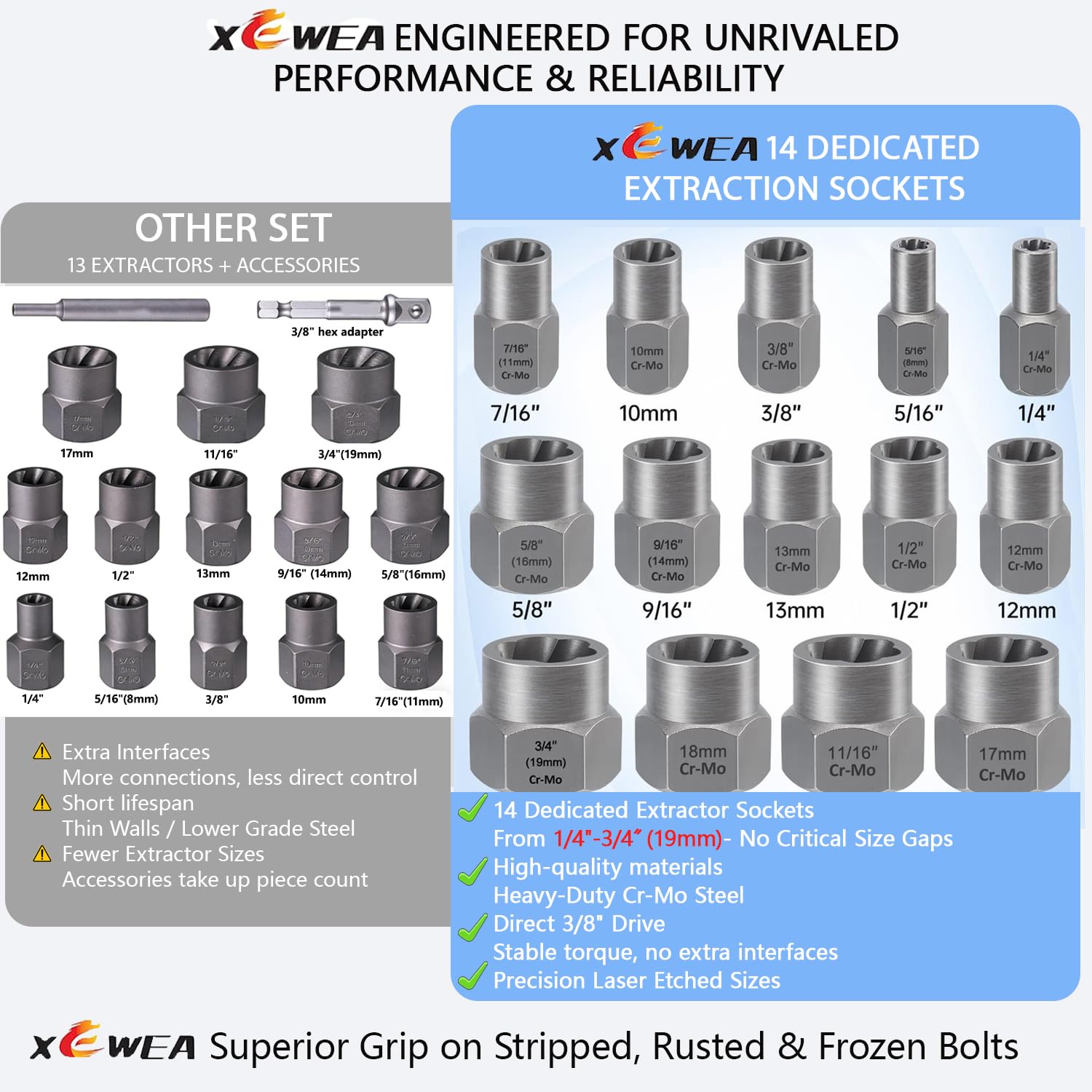 XEWEA 14-piece extractor tools with full-size coverage for damaged bolts.