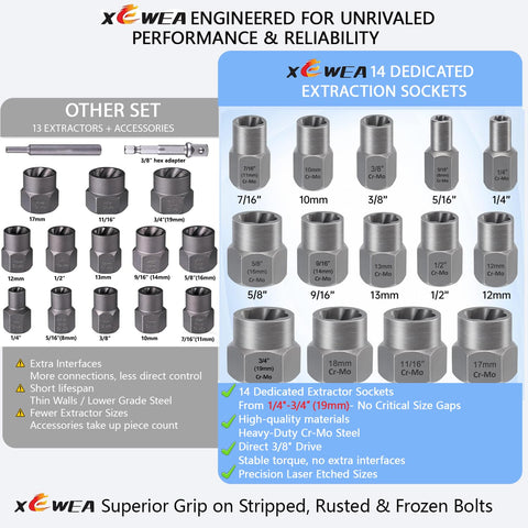 XEWEA 14-piece extractor tools with full-size coverage for damaged bolts.