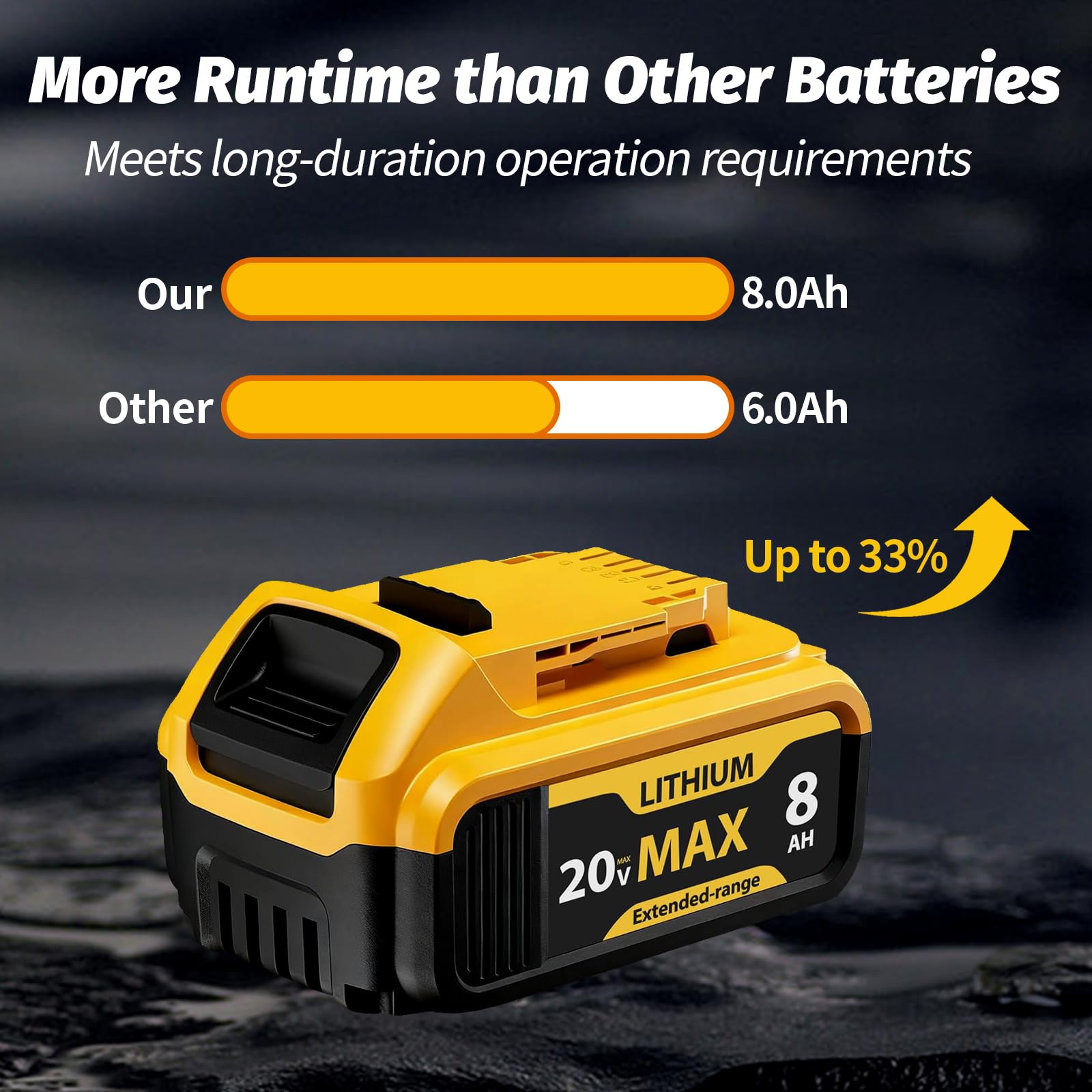 XFKJOR 8000mAh replacement battery with capacity indicator for DCB207, steady performance