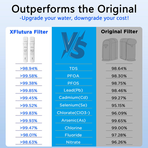 XFlutura BPA-free and lead-free materials close-up for safe drinking water.
