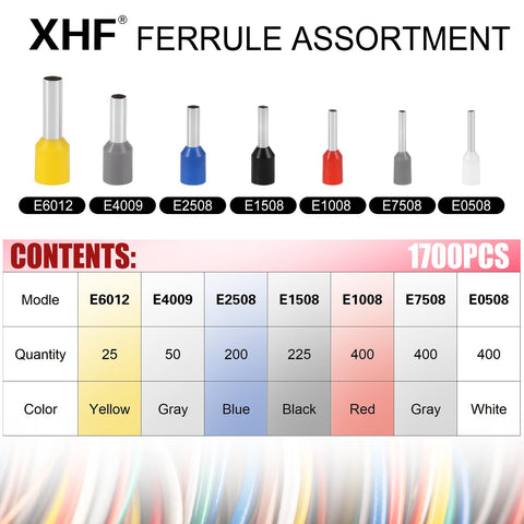 XHF hexagonal ferrule crimp surface close-up shows tight grip on cables.