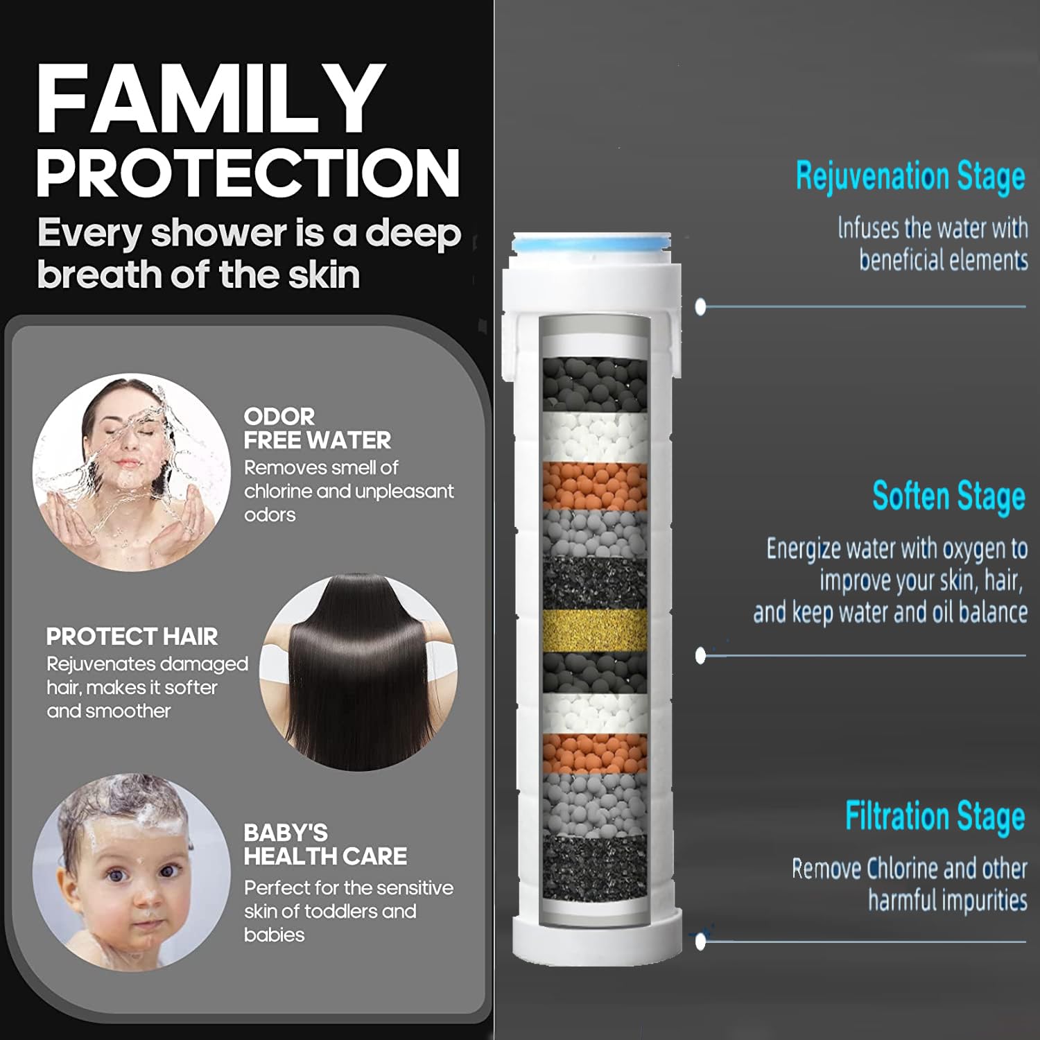 Xianshengle shower filter cotton element close-up highlighting filtration media