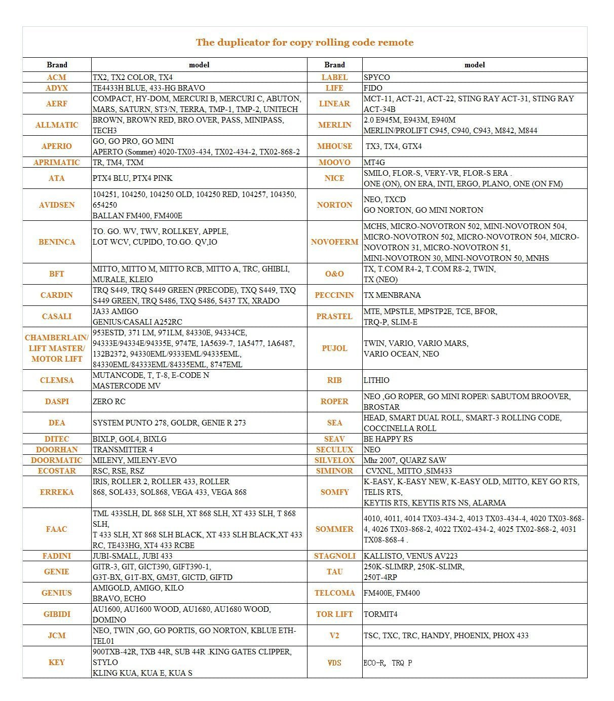 XIHADA multi-frequency programming shows 280-868 MHz compatibility.