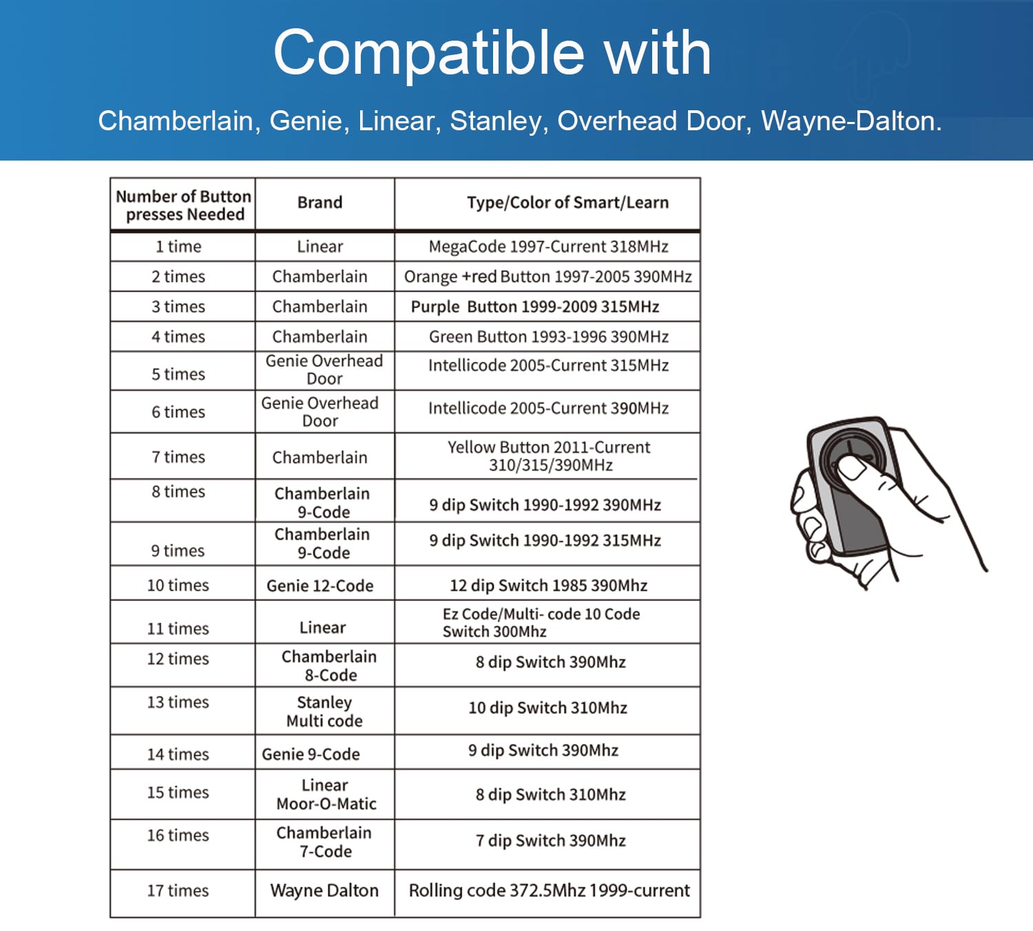 XINAXDE remote side angle highlighting compact size for mounting