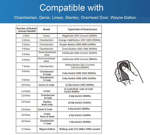 XINAXDE remote side angle highlighting compact size for mounting
