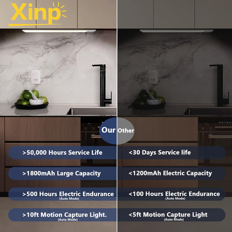 Xinp under-cabinet light USB recharge keeps it ready for use.