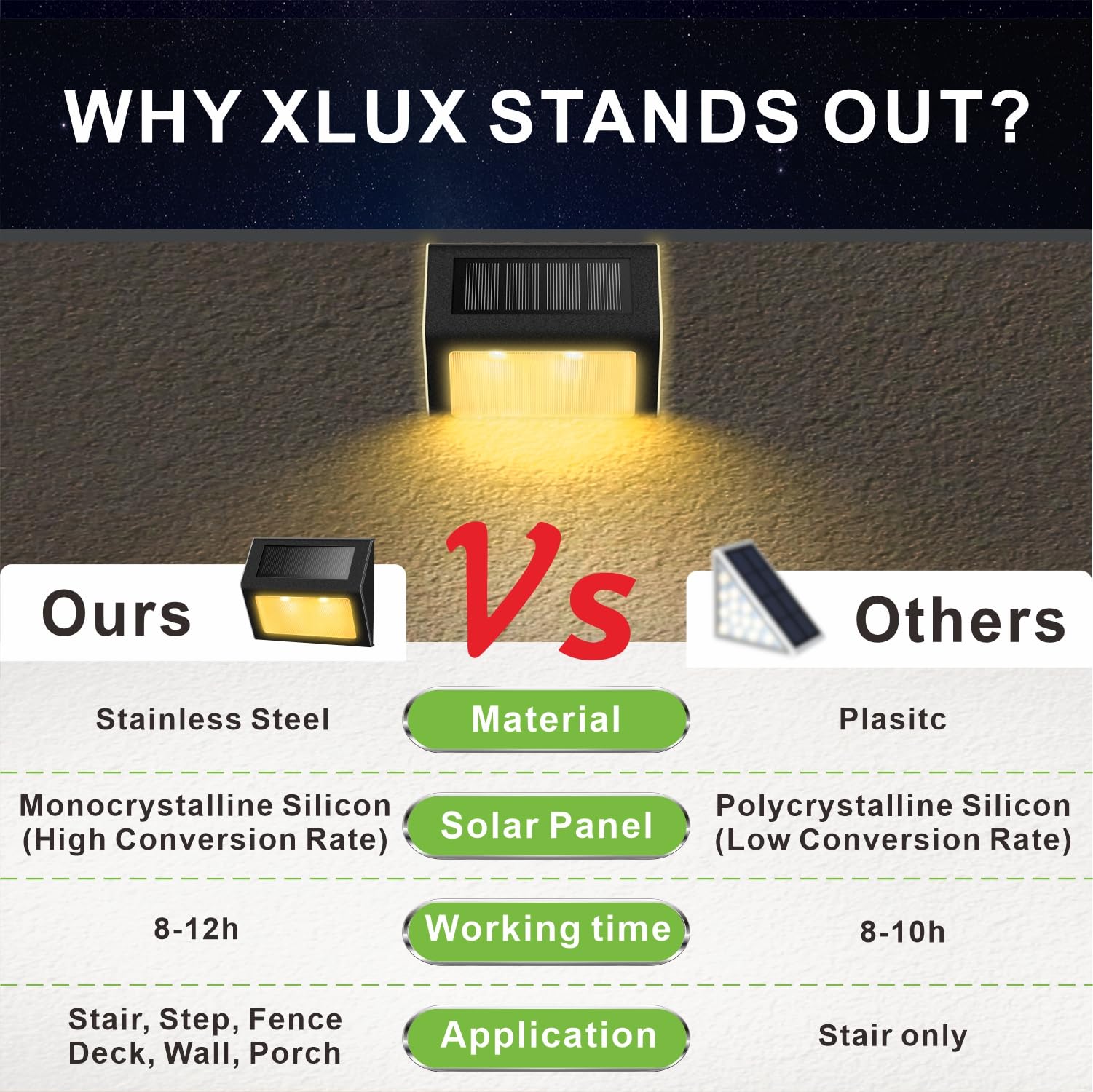 XLUX solar light with metal housing withstands weather and storms.