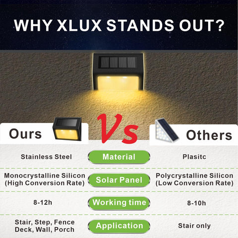 XLUX solar light with metal housing withstands weather and storms.