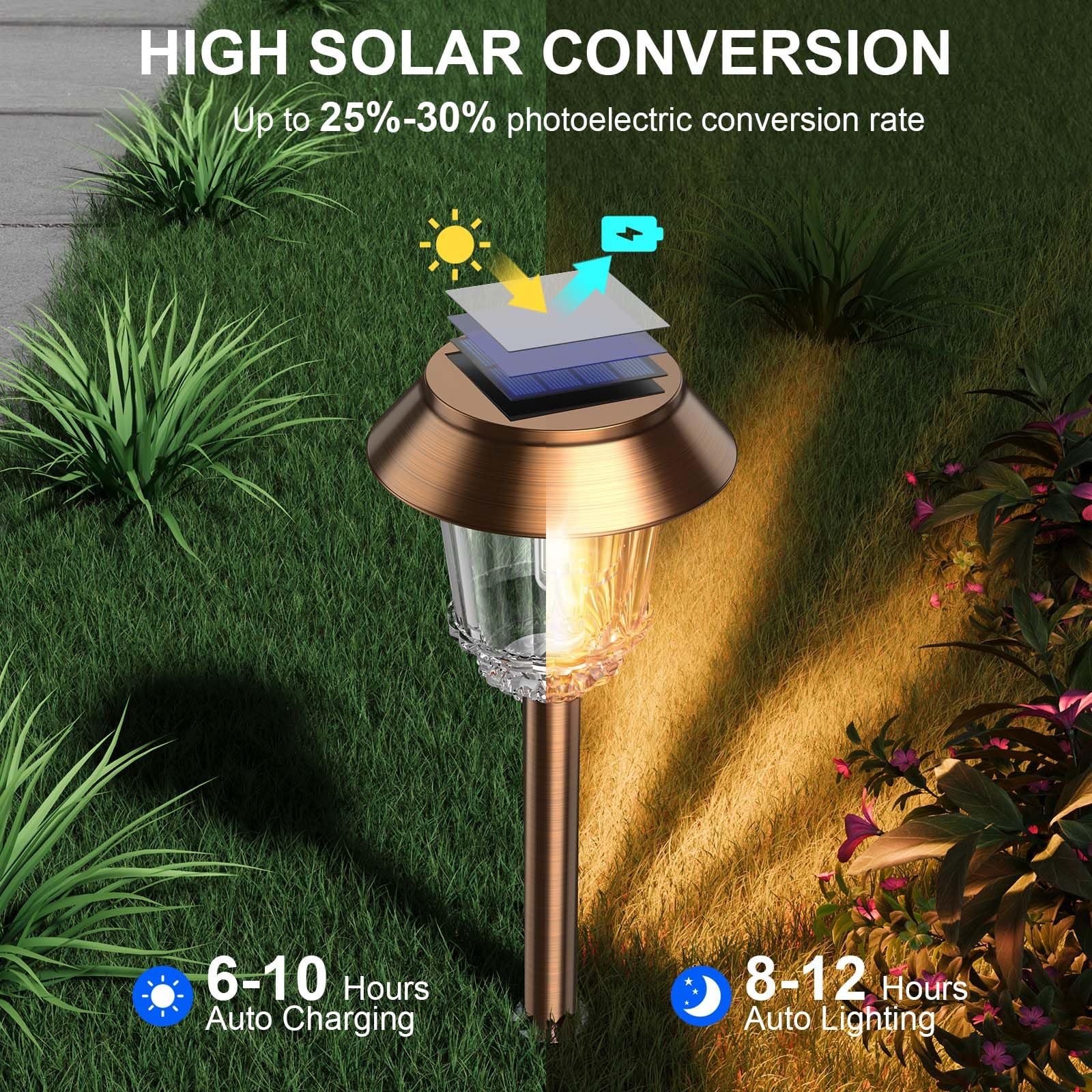 XMCOSY+ Brightness levels from 10 to 40 lm for seasonal needs.