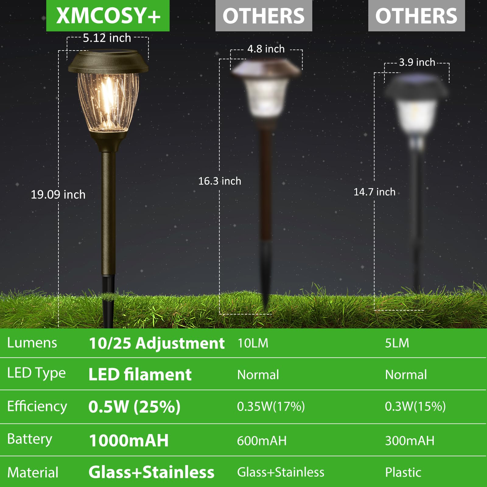 XMCOSY+ gift-ready solar pathway lights for outdoor decor.
