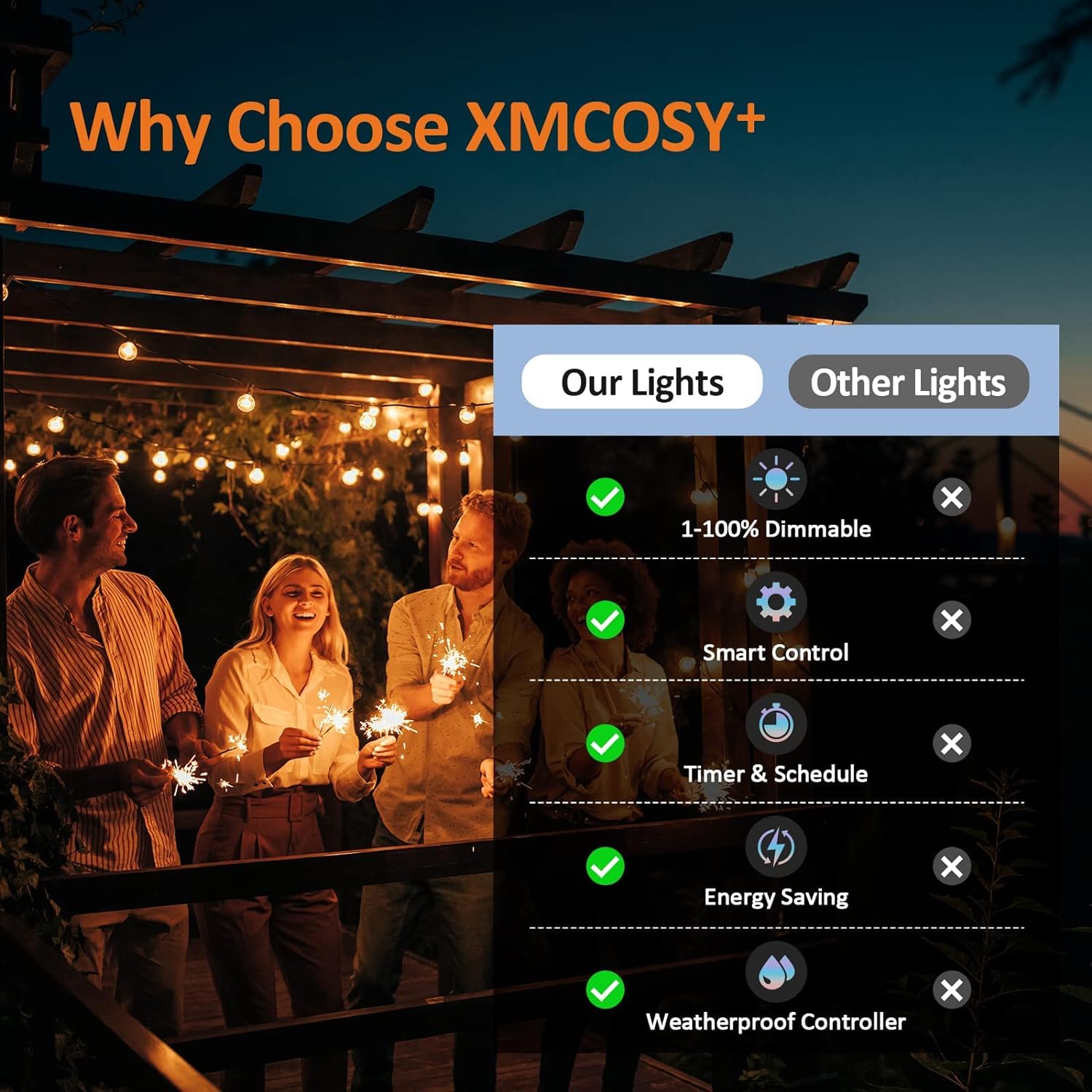 XMCOSY+ 75 ft length ideal for porches, decks, patios